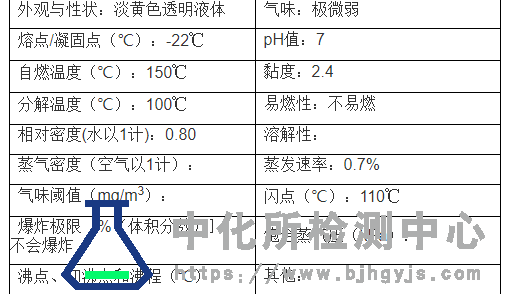 润滑油MSDS<font color='red'>报告</font>编写